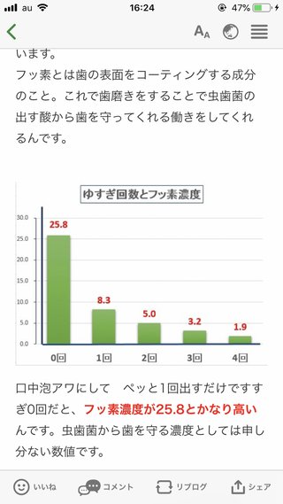 【歯医者怖い】親知不・虫歯【勇気を下さい】