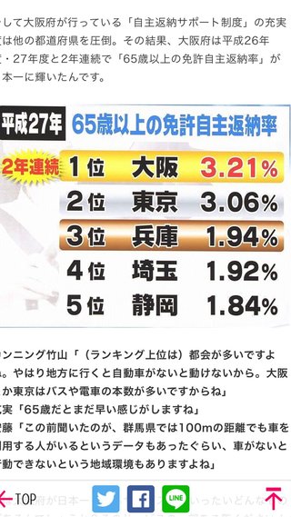 免許返納。都内でよかったー