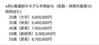 日本赤十字病院の地方の給与 タカッ！！