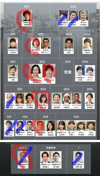 日テレ系【あなたの番です】日曜22時半～