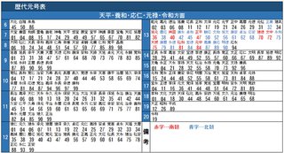 「天才かよ」この発想はなかった　時刻表風の歴代元号表が話題