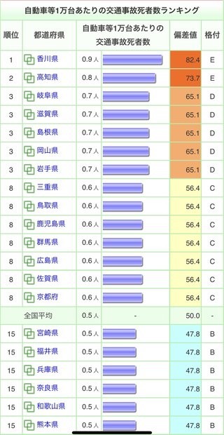 《とくﾀﾞﾈ》総合ﾄﾋﾟ
