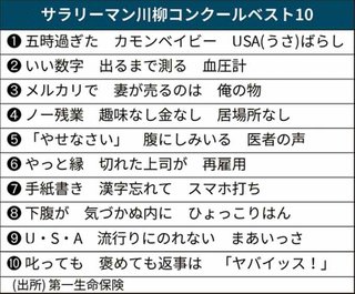 サラリーマン川柳 2019