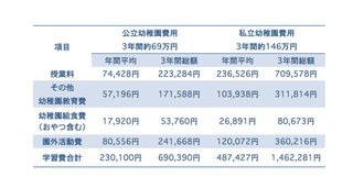 年収400で、月々11万払い。