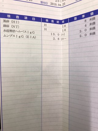 妊娠希望。風疹ワクチンについて