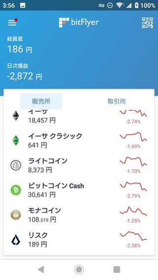 仮想通貨で大損しました！助けてください
