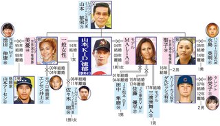 土屋アンナ　姓が７回変わり、戸籍謄本は３枚目に突入…７歳下の再々婚夫が明かす