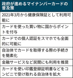 政府「マイナンバーカード」保険証に…保険証代用で22年度にほとんどの住民が保有していると想定