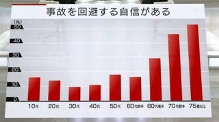 高齢ドライバー専用免許 検討
