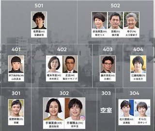 日テレ系【あなたの番です】日曜22時半～