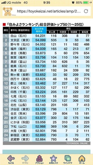 住みよさランキング2019