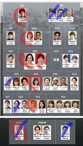 日テレ系【あなたの番です】日曜22時半～