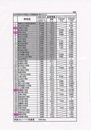 横浜の保育園で“汚染”土騒動　園児2人が白血病発症 市は動かず〈週刊朝日〉