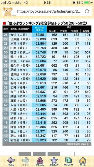 住みよさランキング2019