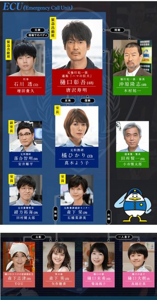 7月スタート『ボイス 110緊急指令室』日テレ（土曜22:00～）