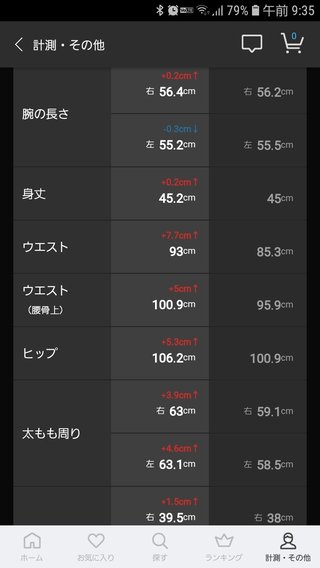 ZOZOスーツダイエット