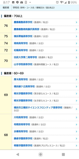 2020年からの私立高校（実質）無償化に賛成？反対？