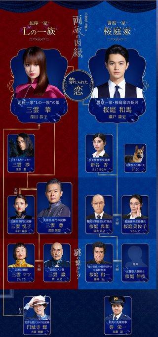 7月スタートフジテレビ系「ルパンの娘」(木曜22:00～）