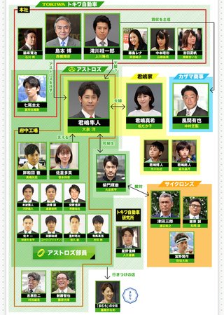 7月スタート 毎週日曜夜21:00時～日曜劇場『ノーサイド・ゲーム』