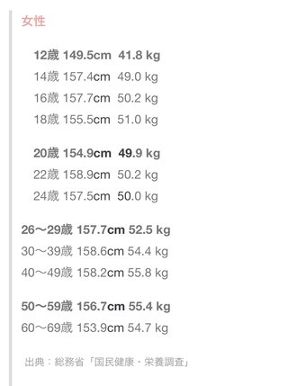 小柄や平均身長の人って