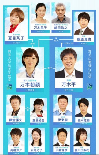 7月8日スタート月９『監察医　朝顔』