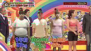 辻希美のミニモニ。時代の体重に共演者驚き