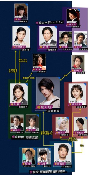 7月スタート関テレ・フジテレビ系『TWO WEEKS（仮）』(火21:00)