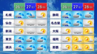 【台風】熱帯低気圧　今後台風へ　週末に東日本接近か