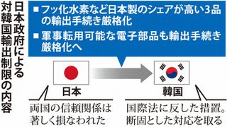 日本政府、韓国への輸出制限対象を他品目にも広げる方針