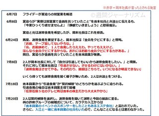 宮迫博之が謝罪　田村亮ときょう会見へ