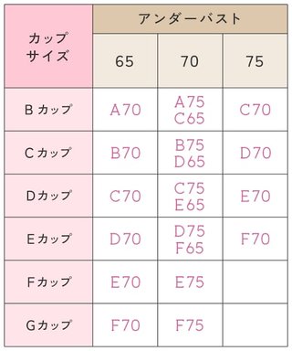 バストA70だから私はAカップ