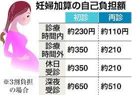 「妊婦加算」再開の検討進む　厚労省、要件の厳格化も