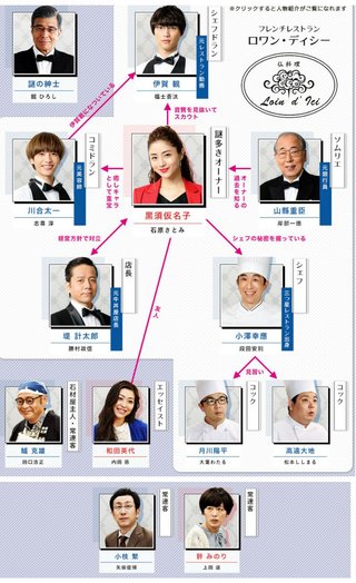 7月スタートTBS系22:00『Heaven？ご苦楽レストラン』