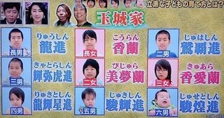 ぶっとんでる名前