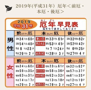 私は厄年ですか？