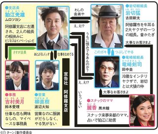 ドラマ24　Iターン