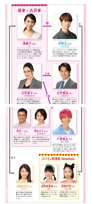 7月スタート『偽装不倫』日本テレビ（水曜22:00～）