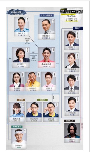 ﾃﾚﾋﾞ東京【警視庁ｾﾞﾛ係～生活安全課なんでも相談室～】金曜後8･00