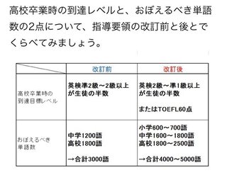 何故英語を子どもに勉強させないのか不思議