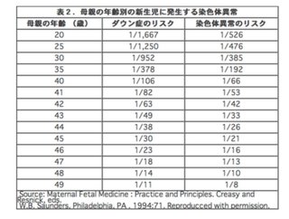 小泉進次郎と滝川クリステル結婚