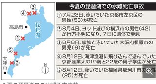 琵琶湖で7月以降で6人死亡してるって