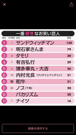 一番好きなお笑い芸人ランキング2019