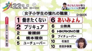 女子小学生の憧れの職業ランキング