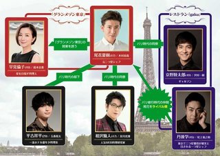10月スタートのキムタクのドラマ観る？私はなんだかんだで見てしまう。今回も笑わせてもらおう
