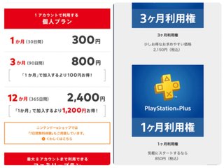 スイッチとPS4のオンラインに繋ぐためにかかる金額