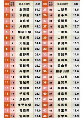 埼玉と千葉、住むならどっちに住みたい？