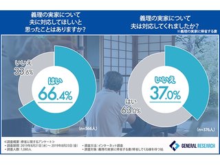 7割近くの嫁が、義理の実家に帰りたがらない!?