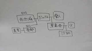日テレ系【あなたの番です】日曜22時半～