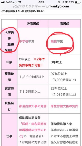 中卒高卒の就く職業ってどんなイメージ？