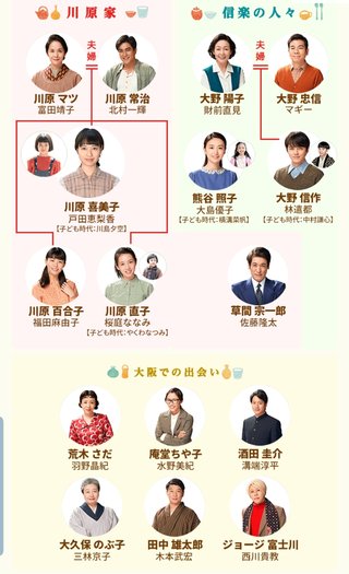 2019年度後期連続テレビ小説【スカーレット】